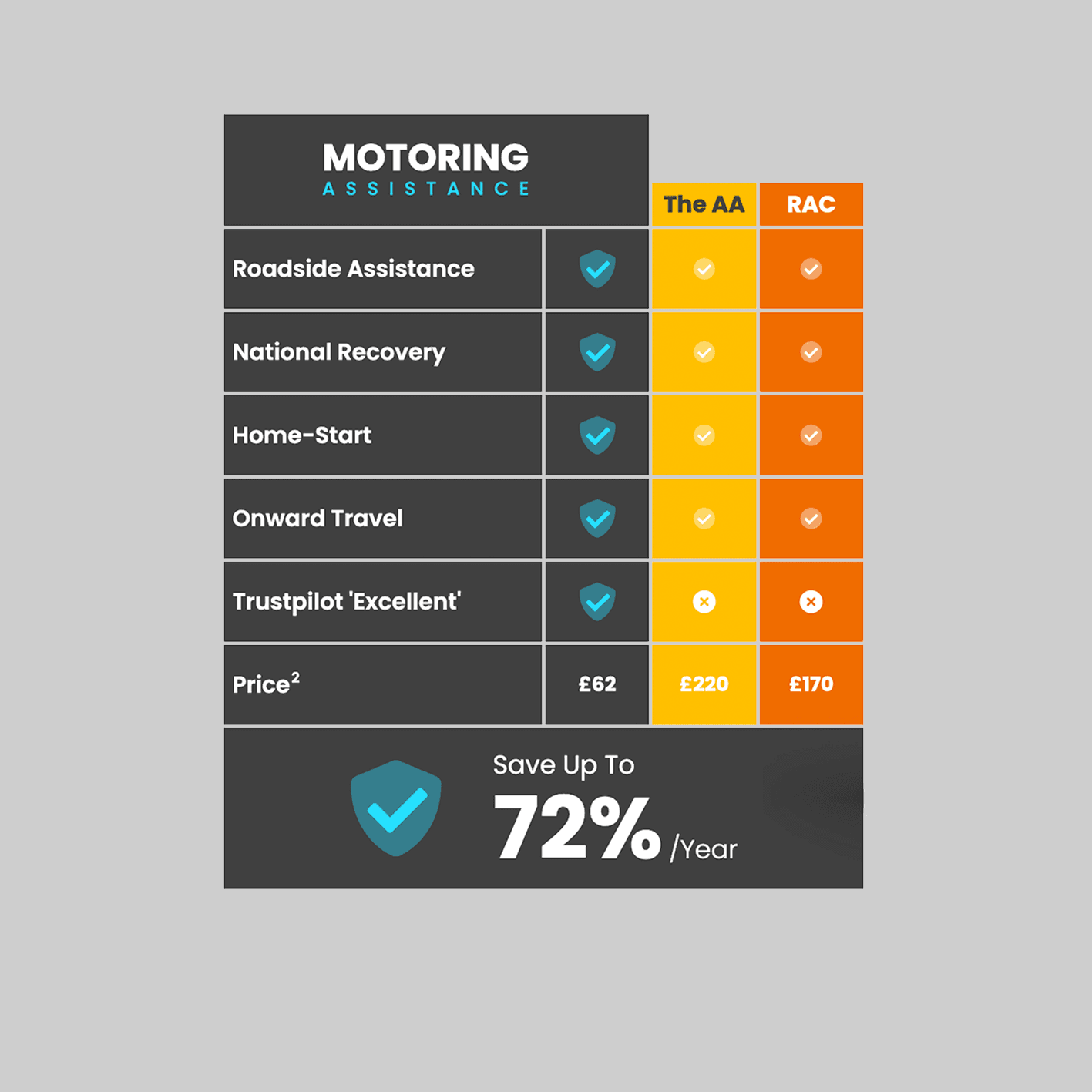 Free car check history check car history free uk vehiclescore